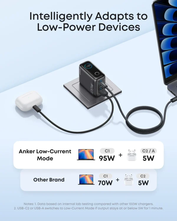 Alternative view of Anker Charger (100W 3 Ports Smart Display)