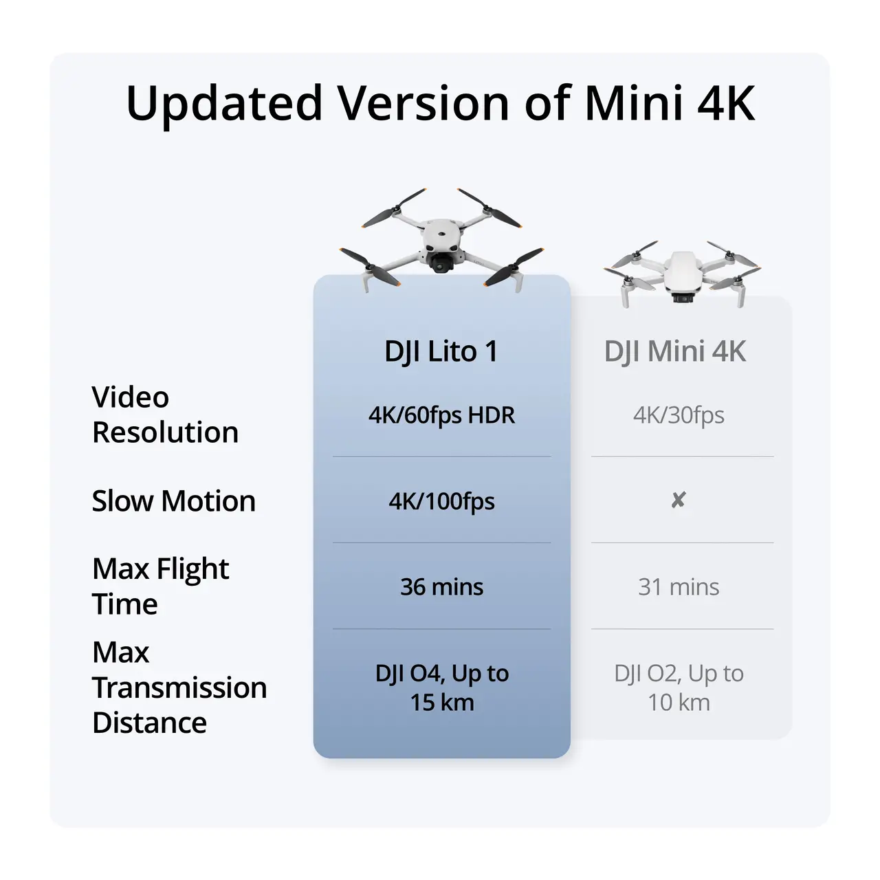 DJI Lito 1 Vs