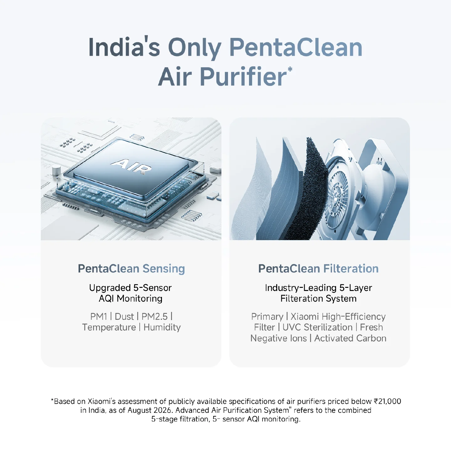 Mijia Smart Air Purifier 6 Plus C