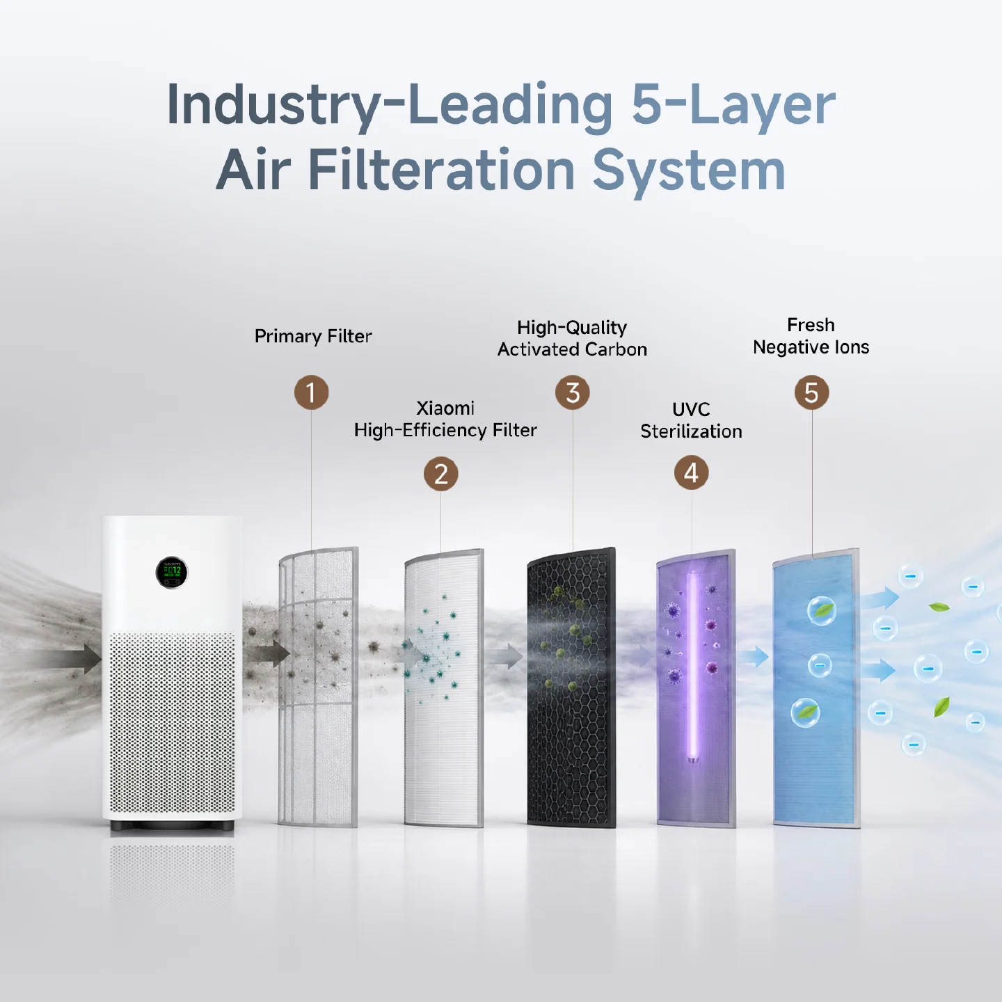 Mijia Smart Air Purifier 6 Plus F