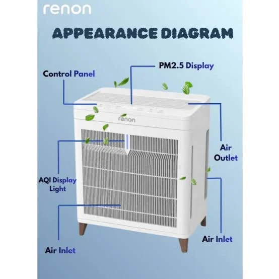 Renon Smart Air Purifier KJ320 Q 1