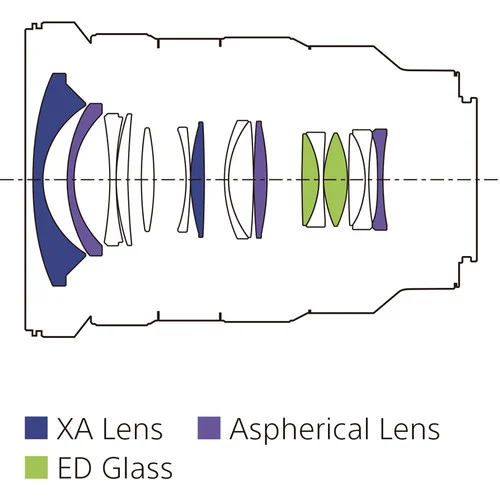 Sony FE 16 35mm F 2.8 GM Lens 5