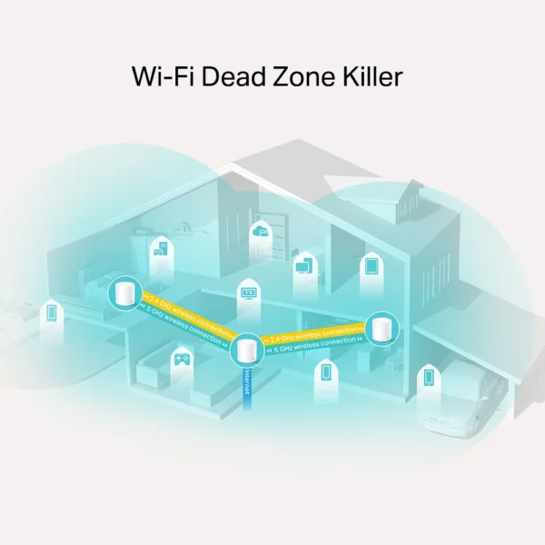 Alternative view of TP-Link Deco X20 AX1800 Mesh Wi-Fi 6 System
