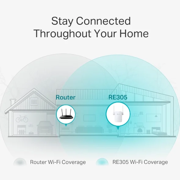 TP Link RE305 AC1200 Wi Fi Range Extender C