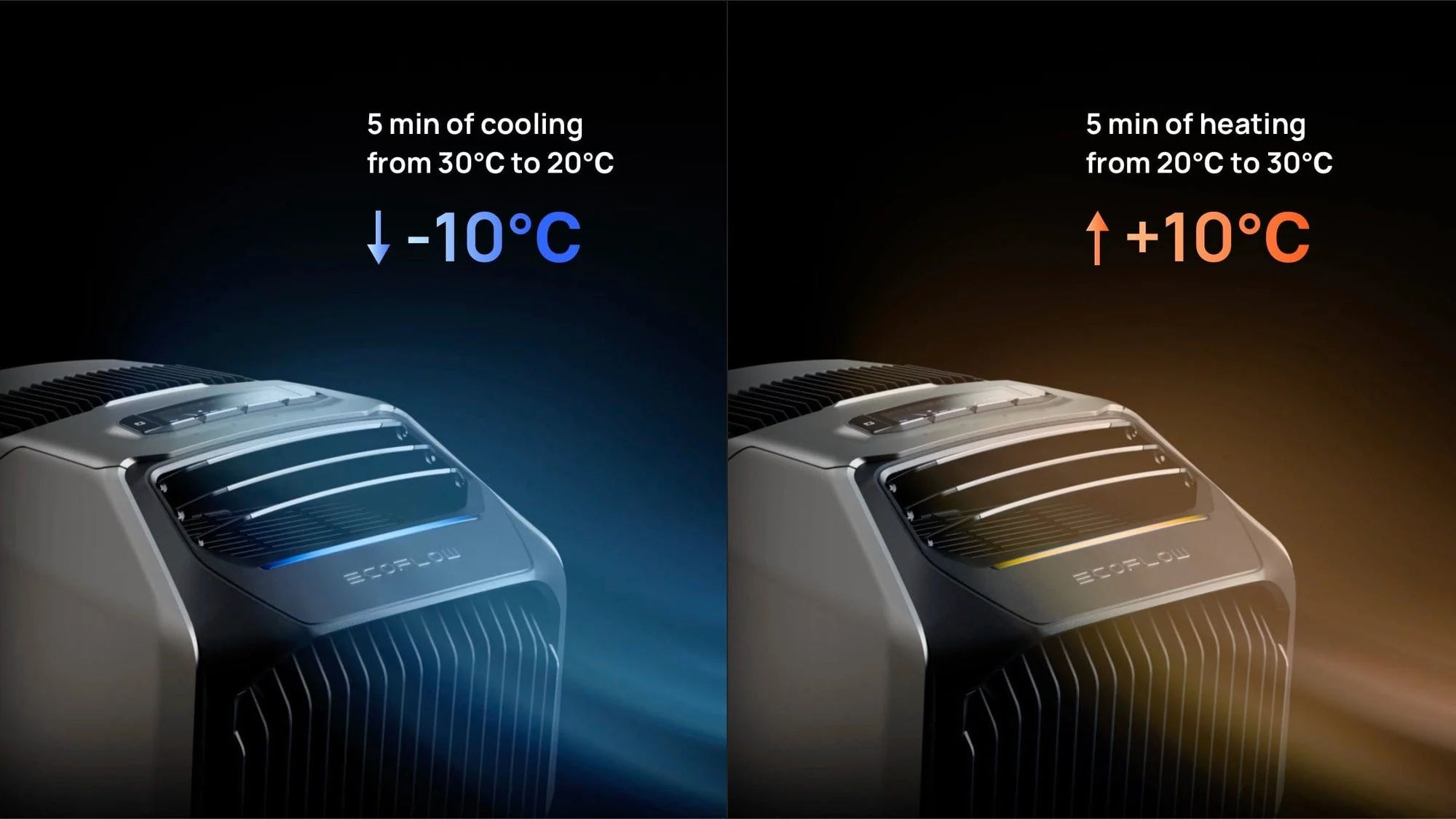 EcoFlow WAVE 2 Portable Air Conditioner, cooling and heating modes - manufacturer illustration