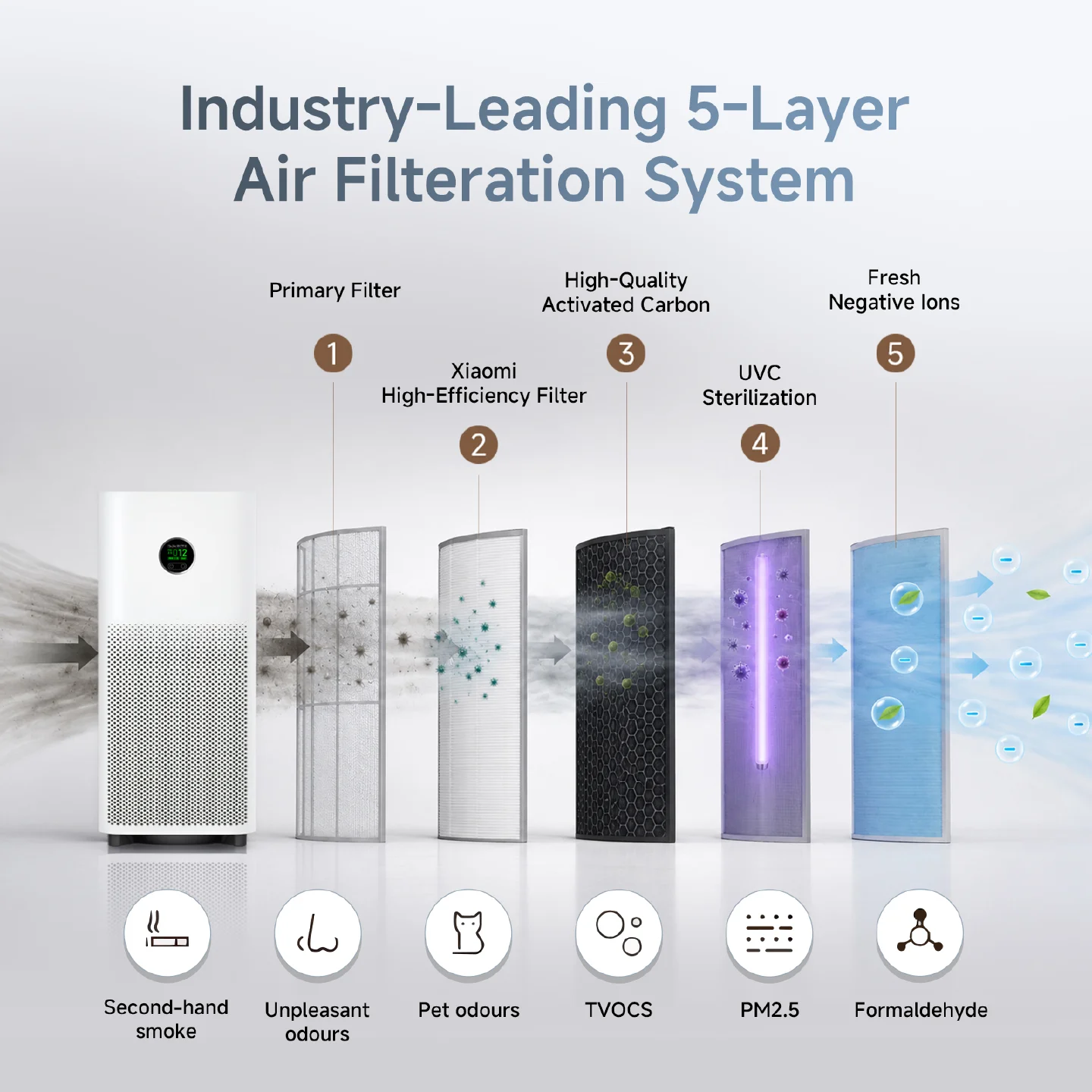 Xiaomi Smart Air Purifier 4 Compact 2