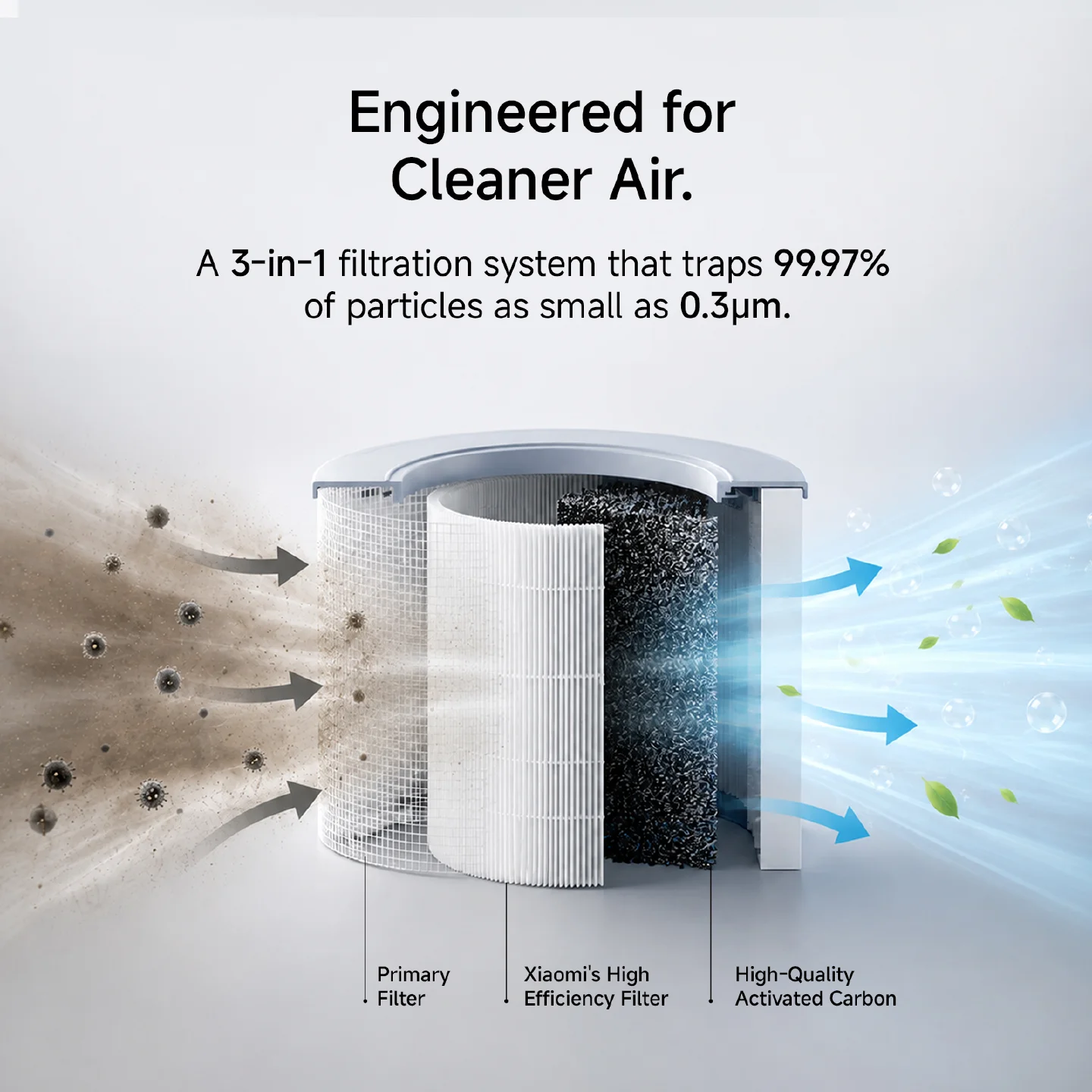 Xiaomi Smart Air Purifier 4 Compact 6